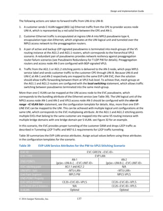 Design and Implementation Guide
© 2016 Juniper Networks, Inc. 137
The following actions are taken to forward traffic from UNI-A to UNI-B:
1. A customer sends C-VLAN tagged (802.1q) Ethernet traffic from the CPE to provider access node
UNI-A, which is represented by a red solid line between the CPE and AN-1.
2. Customer Ethernet traffic is encapsulated at ingress UNI-A into MPLS pseudowire type 4,
encapsulation type vlan-Ethernet, which originates at the UNI logical unit and tunneled over the
MPLS access network to the preaggregation routers.
3. A pair of active and backup LDP-signaled pseudowires is terminated into mesh-groups of the VS
routing instance at the AG1.2 and AG1.1 routers, which corresponds to the hierarchical VPLS
scenario. A redundant pair of pseudowires provides network resiliency against preaggregation
router failure scenarios (see Pseudowire Redundancy for T-LDP PW for details). Preaggregation
routers and access node AN-3 are configured with BGP-signaled VPLS.
4. Traffic from the AG1.1 or AG1.2 stitching points is delivered to the AN-3 node, which pops MPLS
service label and sends customer traffic to the customer CPE through UNI-B. Because UNI-A and
UNI-C at AN-1 and AN-2 respectively are mapped to the same EVP-LAN EVC, then the solution
should allow traffic forwarding between them at VPLS hub level. To achieve that, mesh-groups at
the AG1.1 and AG1.2 routers are configured with the local-switching statement, which allows traffic
switching between pseudowires terminated into the same mesh-group.
More than one C-VLAN can be mapped at the UNI access node to the EVC pseudowire, which
corresponds to the bundling attribute of the Ethernet service (see Table 39). The UNI logical unit of the
MPLS access node AN-1 and AN-2 and VPLS access node AN-3 should be configured with the vlan-id-
range <C-VLAN list> statement, see the configuration template for details. Also, more than one EVP-
LINE EVC can be mapped to the UNI. This can be achieved with multiple logical unit configurations at the
same UNI, which corresponds to the EVC multiplexing attribute. At the AG1.1 and AG1.2 stitching points
multiple EVCs that belong to the same customer are mapped into the same VS routing instance with
multiple bridge domains with one bridge domain per S-VLAN. see Figure 32 for an example.
In this scenario, the EVC provides proper tunneling of the customer OAM and drops L2CP traffic as
described in Tunneling L2CP Traffic and MEF 6.1 requirements for L2CP traffic tunneling.
Table 39 summarizes the EVP-LAN service attributes. Assign actual values before using these attributes
in the configuration templates for the scenario.
Table 39 EVP-LAN Service Attributes for the PW-to-VPLS Stitching Scenario
EVC ID EVC GREEN: <EVC-ID>
EVC TYPE EVP-LAN
END POINTs
AN-1
[ge|xe-<UNI-A>] . <EVC-UNIT-ID>
AN-2
[ge|xe-<UNI-B>]. <EVC-UNIT-ID>
EVC stitching point AG1.1 and AG1.2 N/A
UNI MTU , byte <MTU-LAN> <MTU-LAN>
End Point Segment MPLS PW MPLS VPLS
END POINT Property
EVC VPLS Instance CE20-<EVC-ID>-VPLS CE20-<EVC-ID>-VPLS
End-Point VPLS Instance N/A CE20-<EVC-ID>-VPLS
S-VLAN Optional Optional
 