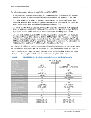 Design and Implementation Guide
144 © 2016 Juniper Networks, Inc.
The following actions are taken to forward traffic from UNI-A to ENNI:
1. A customer sends untagged, priority tagged, or C-VLAN tagged (802.1q) Ethernet traffic from the
CPE to the provider access node UNI-A—represented by grey solid line between CPE and AN-1.
2. AN-1 node pushes an S-VLAN tag on top of the customer frame and encapsulates frames at the
ingress of UNI-A into MPLS pseudowire type 4 (encapsulation type vlan-Ethernet) and tunnels the
frame over seamless MPLS access and aggregation network to the AN-2.
3. AN-2 node pops the MPLS service label, and swaps the S-VLAN tag with a new S-VLAN tag agreed
between the two service providers for operator virtual circuit (OVC). AN-2 also changes the ether-
type for the frame to 0x88a8 according to the requirements for the ENNI given in MEF 33.
4. AN-node sends traffic through the ENNI—see the orange solid line between AN-2 and the service
provider 2 MAN cloud. Different color of the links at UNI and ENNI in the figure used to designate
different encapsulation types used at each interface. The outer header of the Ethernet frame at the
ENNI carries the CoS label, H, M or L, according to the service level agreement. For details about the
CoS configuration see Chapter 9, CoS Planning for Metro Ethernet Services.
More than one EP-ACCESS OVC can be mapped to one ENNI, which can be achieved with multiple logical
unit configurations at the same ENNI that correspond to S-VLAN multiplexing attribute (see Table 43).
Table 43 summarizes the EP-ACCESS Service Attributes for the End-to-End MPLS PW Scenario. Assign
actual values before using these attributes in the configuration templates for the scenario.
Table 43 EP-ACCESS Service Attributes for the End-to-End MPLS PW Scenario
EVC ID OVC RED: <EVC-ID>
EVC TYPE EP-ACCESS
END POINTs
AN-1
<ge|xe-UNI-A>
AN-2
<ge|xe-ENNI-B>.<EVC-UNIT-ID>
EVC stitching at AGG
routers
N/A N/A
MTU , byte <MTU-ETH> <MTU-ETH>
End Point Segment Ethernet Ethernet
END POINT Property N/A <OVC-S-VLAN>
EVC VPLS Instance N/A N/A
End-Point VPLS Instance N/A N/A
S-VLAN <EVC-S-VLAN> <EVC-S-VLAN>
End point PW VC ID <VC-ID-ACTIVE> <VC-ID-ACTIVE>
C-VLAN-ID 1-4094 N/A
C-VLAN-ID Preservation YES YES
C-VLAN Bundling YES YES
S-VLAN/EVC Multiplexing NO YES
COS preservation YES YES
BW Profile Per UNI CIR,PIR,CBS,EBS CIR,PIR,CBS,EBS
BW Profile Per EVC/OVC CIR,PIR,CBS,EBS CIR,PIR,CBS,EBS
 