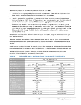 Design and Implementation Guide
152 © 2016 Juniper Networks, Inc.
The following actions are taken to forward traffic from UNI-A to ENNI:
1. Customer C-VLAN tagged (802.1q) Ethernet traffic is set from the CPE to the UNI-A provider access
node, which is represented by solid red line between the CPE and AN-1.
2. The AN-1 node pushes an additional S-VLAN tag on top of the customer frame and encapsulates
frames at the ingress of UNI-A into MPLS pseudowire type 4, encapsulation type vlan-Ethernet, and
tunnels the frames over the seamless MPLS access and aggregation network to the AN-2.
3. AN-2 node pops the MPLS service label and swaps the S-VLAN tag with a new S-VLAN tag agreed
between the two service providers for the operator virtual circuit (OVC). The node also changes the
ether-type for the frame to 0x88a8 according to the requirements for the ENNI given in MEF 33. AN-
2 then sends traffic through the ENNI. See the solid orange line between AN-2 and the service
provider 2 MAN cloud.
The different color links at the UNI and ENNI in the figure are used to designate the encapsulation type
used at each interface.
The outer header of the Ethernet frame at the ENNI carries the CoS label, H, M or L, according to the
service level agreement. For more details about CoS configuration see CoS Planning for Metro Ethernet
Services.
More than one EP-ACCESS OVC can be mapped to one ENNI, which can be achieved with multiple logical
unit configurations at the same ENNI, which correspond to S-VLAN multiplexing attribute (see Table 48).
Table 48 summarizes the EVP-ACCESS service attributes. Assign actual values before using these
attributes in the configuration templates for the scenario.
Table 48 EVP-ACCESS Service Attributes for the End-to-End MPLS PW Scenario
EVC ID OVC YELLOW: <EVC-ID>
EVC TYPE EVP-ACCESS
END POINTs
AN-1
[ge|xe-<UNI-A>] . <EVC-UNIT-ID>
AN-2
[ge|xe-<ENNI-B>] . <EVC-UNIT-ID>
EVC stitching point N/A N/A
UNI MTU , byte <MTU-LAN> <MTU-LAN>
End Point Segment MPLS MPLS
END POINT Property N/A <OVC-S-VLAN>
EVC VPLS Instance N/A N/A
End-Point VPLS Instance N/A N/A
S-VLAN N/A N/A
End point PW VC ID <VC-ID-ACTIVE> <VC-ID-ACTIVE>
C-VLAN-ID <C-VLANs> <C-VLANs>
C-VLAN-ID Preservation YES YES
C-VLAN Bundling YES YES
S-VLAN/EVC Multiplexing YES YES
COS preservation YES YES
BW Profile Per UNI CIR,PIR,CBS,EBS CIR,PIR,CBS,EBS
BW Profile Per EVC/OVC CIR,PIR,CBS,EBS CIR,PIR,CBS,EBS
 