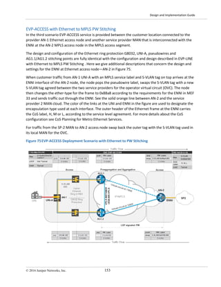 Design and Implementation Guide
© 2016 Juniper Networks, Inc. 153
EVP-ACCESS with Ethernet to MPLS PW Stitching
In the third scenario EVP-ACCESS service is provided between the customer location connected to the
provider AN-1 Ethernet access node and another service provider MAN that is interconnected with the
ENNI at the AN-2 MPLS access node in the MPLS access segment.
The design and configuration of the Ethernet ring protection G8032, UNI-A, pseudowires and
AG1.1/AG1.2 stitching points are fully identical with the configuration and design described in EVP-LINE
with Ethernet to MPLS PW Stitching . Here we give additional descriptions that concern the design and
settings for the ENNI at Ethernet access node—AN-2 in Figure 75.
When customer traffic from AN-1 UNI-A with an MPLS service label and S-VLAN tag on top arrives at the
ENNI interface of the AN-2 node, the node pops the pseudowire label, swaps the S-VLAN tag with a new
S-VLAN tag agreed between the two service providers for the operator virtual circuit (OVC). The node
then changes the ether-type for the frame to 0x88a8 according to the requirements for the ENNI in MEF
33 and sends traffic out through the ENNI. See the solid orange line between AN-2 and the service
provider 2 MAN cloud. The color of the links at the UNI and ENNI in the figure are used to designate the
encapsulation type used at each interface. The outer header of the Ethernet frame at the ENNI carries
the CoS label, H, M or L, according to the service level agreement. For more details about the CoS
configuration see CoS Planning for Metro Ethernet Services.
For traffic from the SP-2 MAN to AN-2 access node swap back the outer tag with the S-VLAN tag used in
its local MAN for the OVC.
Figure 75EVP-ACCESS Deployment Scenario with Ethernet to PW Stitching
 