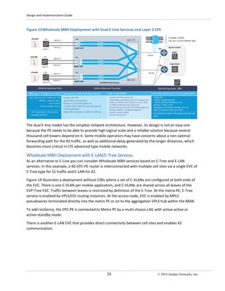 Design and Implementation Guide
20 © 2016 Juniper Networks, Inc.
Figure 13Wholesale MBH Deployment with Dual E-Line Services and Layer 2 CPE
The dual E-line model has the simplest network architecture. However, its design is not an easy one
because the PE needs to be able to provide high logical scale and a reliable solution because several
thousand cell towers depend on it. Some mobile operators may have concerns about a non-optimal
forwarding path for the X2 traffic, as well as additional delay generated by the longer distances, which
becomes more critical in LTE advanced type mobile networks.
Wholesale MBH Deployment with E-LAN/E-Tree Services
As an alternative to E-Line you can consider Wholesale MBH services based on E-Tree and E-LAN
services. In this example, a 4G EPC-PE router is interconnected with multiple cell sites via a single EVC of
E-Tree type for S1 traffic and E-LAN for X2.
Figure 14 illustrates a deployment without CSRs where a set of C-VLANs are configured at both ends of
the EVC. There is one C-VLAN per mobile application, and C-VLANs are shared across all leaves of the
EVP-Tree EVC. Traffic between leaves is restricted by definition of the E-Tree. At the metro PE, E-Tree
service is enabled by VPLS/VSI routing instances. At the access node, EVC is enabled by MPLS
pseudowires terminated directly into the metro PE or on to the aggregation VPLS hub within the MAN.
To add resiliency, the EPC-PE is connected to Metro PE by a multi-chassis LAG with active-active or
active-standby mode.
There is another E-LAN EVC that provides direct connectivity between cell sites and enables X2
communication.
 