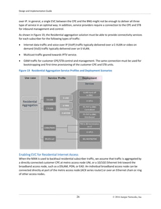 Design and Implementation Guide
26 © 2016 Juniper Networks, Inc.
over IP. In general, a single EVC between the CPE and the BNG might not be enough to deliver all three
type of service in an optimal way. In addition, service providers require a connection to the CPE and STB
for inbound management and control.
As shown in Figure 19, the Residential aggregation solution must be able to provide connectivity services
for each subscriber for the following types of traffic:
• Internet data traffic and voice over IP (VoIP) traffic typically delivered over a C-VLAN or video on
demand (VoD) traffic typically delivered over an S-VLAN.
• Multicast traffic geared towards IPTV service.
• OAM traffic for customer CPE/STB control and management. The same connection must be used for
bootstrapping and first-time provisioning of the customer CPE and STB units.
Figure 19 Residential Aggregation Service Profiles and Deployment Scenarios
Enabling EVC for Residential Internet Access
When the MAN is used to backhaul residential subscriber traffic, we assume that traffic is aggregated by
a directly connected customer CPE at metro access node UNI, or a 10/1GE Ethernet link toward the
broadband access node, such as a DSLAM, PON, or EAD. An individual broadband access node can be
connected directly at port of the metro access node (ACX series router) or over an Ethernet chain or ring
of other access nodes.
 