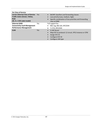 Design and Implementation Guide
© 2016 Juniper Networks, Inc. 45
Per Class of Service
Carrier Ethernet Class of Service
Traffic Colors (Green, Yellow,
Red)
(M, H, L COS Label model)
Yes • BA/MF classifiers and forwarding classes
• Loss-priority (Low, medium, high)
• Specific combination of loss-priorities and forwarding
class at ENNI
Ethernet OAM
Connectivity Fault Management
Performance Management
Yes Full support for:
• 802.1ag, 802.3ah, RFC2544
• Y.1731, RFC2544
ELMI Yes • E-LMI Server
• Map EVC to protocol: L2 circuit, VPLS instance or CFM
• Assign EVC ID
• Configure EVC ID
• Configure UNI type
 