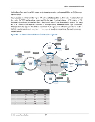 Design and Implementation Guide
© 2016 Juniper Networks, Inc. 49
isolated one from another, which means no single customer site requires establishing an EVC between
two segments.
However, sooner or later an inter-region EVC will have to be established. That is the situation where on
the router the VLAN tag has a local meaning within the Layer 2 routing instance—VPLS instance or VSI
instance—or within the single physical port, if the port is part of Layer 2 pseudowire service. This makes
MX or ACX Series routers a perfect candidate to provide stitching between Ethernet Layer 2 segments.
The operation also requires the ability to translate S-VLAN tags used in different segments. To enable S-
VLAN translation use input-/output-vlan-map or VLAN normalization at the routing instance
hierarchy level.
Figure 30 S-VLAN Translations between Closed Layer 2 Segments
 