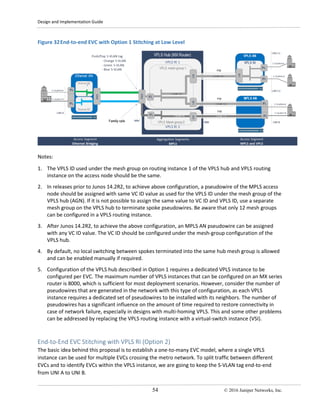 Design and Implementation Guide
54 © 2016 Juniper Networks, Inc.
Figure 32End-to-end EVC with Option 1 Stitching at Low Level
Notes:
1. The VPLS ID used under the mesh group on routing instance 1 of the VPLS hub and VPLS routing
instance on the access node should be the same.
2. In releases prior to Junos 14.2R2, to achieve above configuration, a pseudowire of the MPLS access
node should be assigned with same VC ID value as used for the VPLS ID under the mesh group of the
VPLS hub (AGN). If it is not possible to assign the same value to VC ID and VPLS ID, use a separate
mesh group on the VPLS hub to terminate spoke pseudowires. Be aware that only 12 mesh groups
can be configured in a VPLS routing instance.
3. After Junos 14.2R2, to achieve the above configuration, an MPLS AN pseudowire can be assigned
with any VC ID value. The VC ID should be configured under the mesh-group configuration of the
VPLS hub.
4. By default, no local switching between spokes terminated into the same hub mesh group is allowed
and can be enabled manually if required.
5. Configuration of the VPLS hub described in Option 1 requires a dedicated VPLS instance to be
configured per EVC. The maximum number of VPLS instances that can be configured on an MX series
router is 8000, which is sufficient for most deployment scenarios. However, consider the number of
pseudowires that are generated in the network with this type of configuration, as each VPLS
instance requires a dedicated set of pseudowires to be installed with its neighbors. The number of
pseudowires has a significant influence on the amount of time required to restore connectivity in
case of network failure, especially in designs with multi-homing VPLS. This and some other problems
can be addressed by replacing the VPLS routing instance with a virtual-switch instance (VSI).
End-to-End EVC Stitching with VPLS RI (Option 2)
The basic idea behind this proposal is to establish a one-to-many EVC model, where a single VPLS
instance can be used for multiple EVCs crossing the metro network. To split traffic between different
EVCs and to identify EVCs within the VPLS instance, we are going to keep the S-VLAN tag end-to-end
from UNI A to UNI B.
 