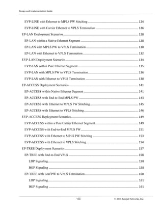 Design and Implementation Guide
viii © 2016 Juniper Networks, Inc.
EVP-LINE with Ethernet to MPLS PW Stitching ............................................................... 124
EVP-LINE with Carrier Ethernet to VPLS Termination ..................................................... 126
EP-LAN Deployment Scenarios.............................................................................................. 128
EP-LAN within a Native Ethernet Segment ........................................................................ 128
EP-LAN with MPLS PW to VPLS Termination ................................................................. 130
EP-LAN with Ethernet to VPLS Termination ..................................................................... 132
EVP-LAN Deployment Scenarios........................................................................................... 134
EVP-LAN within Pure Ethernet Segment............................................................................ 135
EVP-LAN with MPLS PW to VPLS Termination............................................................... 136
EVP-LAN with Ethernet to VPLS Termination .................................................................. 138
EP-ACCESS Deployment Scenarios....................................................................................... 141
EP-ACCESS within Native Ethernet Segment .................................................................... 141
EP-ACCESS with End-to-End MPLS PW .......................................................................... 143
EP-ACCESS with Ethernet to MPLS PW Stitching............................................................ 145
EP-ACCESS with Ethernet to VPLS Stitching.................................................................... 146
EVP-ACCESS Deployment Scenarios.................................................................................... 149
EVP-ACCESS within a Pure Carrier Ethernet Segment...................................................... 149
EVP-ACCESS with End-to-End MPLS PW........................................................................ 151
EVP-ACCESS with Ethernet to MPLS PW Stitching ......................................................... 153
EVP-ACCESS with Ethernet to VPLS Stitching................................................................. 154
EP-TREE Deployment Scenarios............................................................................................ 157
EP-TREE with End-to-End VPLS ....................................................................................... 158
LDP Signaling................................................................................................................. 158
BGP Signaling ................................................................................................................ 158
EP-TREE with Leaf PW to VPLS Termination................................................................... 160
LDP Signaling................................................................................................................. 161
BGP Signaling ................................................................................................................ 161
 
