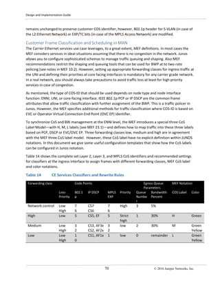 Design and Implementation Guide
70 © 2016 Juniper Networks, Inc.
remains unchanged to preserve customer COS identifier, however, 802.1p header for S-VLAN (in case of
the L2 Ethernet Network) or EXP/TC bits (in case of the MPLS Access Network) are modified.
Customer Frame Classification and Scheduling in MAN
The Carrier Ethernet services use case leverages, to a great extent, MEF definitions. In most cases the
MEF considers services in ideal situations assuming that there is no congestion in the network. Junos
allows you to configure sophisticated schemas to manage traffic queuing and shaping. Also MEF
recommendations restrict the shaping and queuing tools that can be used for BWP at to two-rate
policing (see notes in MEF 10.2). However, setting up appropriate forwarding classes for ingress traffic at
the UNI and defining their priorities at core facing interfaces is mandatory for any carrier grade network.
In a real network, you should always take precautions to avoid traffic loss at least for high priority
services in case of congestion.
As mentioned, the type of COS-ID that should be used depends on node type and node interface
function: ENNI, UNI, or core-facing interface. IEEE 802.1p PCP or IP DSCP are the common frame
attributes that allow traffic classification with further assignment of the BWP. This is a traffic policer in
Junos. However, the MEF specifies additional methods for traffic classification where COS-ID is based on
EVC or Operator Virtual Connection End Point (OVC EP) identifier.
To synchronize CoS and BW management at the ENNI level, the MEF introduces a special three CoS
Label Model—with H, M, L labels (see MEF 23.1)—and defines how to map traffic into these three labels
based on PCP, DSCP or EVC/OVC EP. Three forwarding classes low, medium and high are in agreement
with the MEF three CoS label model. However, these CoS label have no explicit definition within JUNOS
notations. In this document we give some useful configuration templates that show how the CoS labels
can be configured in Junos notation.
Table 14 shows the complete set Layer 2, Layer 3, and MPLS CoS identifiers and recommended settings
for classifiers at the ingress interface to assign frames with different forwarding classes, MEF CoS label
and color notations.
Table 14 CE Services Classifiers and Rewrite Rules
Forwarding class Code Points Egress Queue
Parameters
MEF Notation
Loss-
Priority
802.1
p
IP DSCP MPLS
EXP
Priority Queue
Numbe
r
Bandwidth
Percent
COS Label Color
Network control Low
High
7
6
CS7
CS6
7
6
High 3 5%
High Low 5 CS5, EF 5 Strict
high
1 30% H Green
Medium Low
High
3
2
CS3, AF3x
CS2, AF2x
3
2
low 2 30% M Green
Yellow
Low Low
High
1
0
CS1, AF1x 1 low 0 remainder L Green
Yellow
 