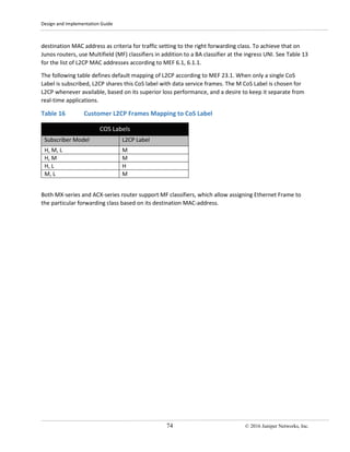 Design and Implementation Guide
74 © 2016 Juniper Networks, Inc.
destination MAC address as criteria for traffic setting to the right forwarding class. To achieve that on
Junos routers, use Multifield (MF) classifiers in addition to a BA classifier at the ingress UNI. See Table 13
for the list of L2CP MAC addresses according to MEF 6.1, 6.1.1.
The following table defines default mapping of L2CP according to MEF 23.1. When only a single CoS
Label is subscribed, L2CP shares this CoS label with data service frames. The M CoS Label is chosen for
L2CP whenever available, based on its superior loss performance, and a desire to keep it separate from
real-time applications.
Table 16 Customer L2CP Frames Mapping to CoS Label
COS Labels
Subscriber Model L2CP Label
H, M, L M
H, M M
H, L H
M, L M
Both MX-series and ACX-series router support MF classifiers, which allow assigning Ethernet Frame to
the particular forwarding class based on its destination MAC-address.
 