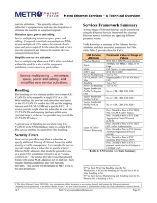 Metro Ethernet Services – A Technical Overview
© The Metro Ethernet Forum 2003-2006. Any reproduction of this document, or any portion thereof, shall contain the following statement:
"Reproduced with permission of the Metro Ethernet Forum." No user of this document is authorized to modify any of the information contained herein.
v2.7 http://www.metroethernetforum.org Page 13
port/slot utilization. This generally reduces the
subscriber’s equipment cost and may also help delay or
eliminate the need for an equipment upgrade.
Minimizes space, power and cabling
Service multiplexing minimizes space, power and
cabling. Compared to multiple non-multiplexed UNIs,
service-multiplexed UNIs reduce the amount of rack
space and power required for the subscriber and service
provider equipment and reduces the number of cross
connects between them.
Simplifies new service activation
Service multiplexing allows new EVCs to be established
without the need for a site visit for equipment
installation, cross connects or patch cables.
Service multiplexing …, minimizes
space, power and cabling, and
simplifies new service activation.
Bundling
The Bundling service attribute enables two or more CE-
VLAN IDs to be mapped to a single EVC at a UNI.
With bundling, the provider and subscriber must agree
on the CE-VLAN IDs used at the UNI and the mapping
between each CE-VLAN ID and a specific EVC. A
service provider might allow the subscriber to select the
CE-VLAN IDs and mapping (perhaps within some
restricted range), or the service provider may provide the
CE-VLAN ID values.
A special case of Bundling occurs when every CE-
VLAN ID at the UNI (interface) maps to a single EVC.
This service attribute is called All to One Bundling.
Security Filters
Some service providers may allow a subscriber to
specify additional filtering of Ethernet frames for added
security or traffic management. For example, the service
provider might allow a subscriber to specify a list of
Ethernet MAC addresses that should be granted access
on a given UNI, sometimes referred to as an “Access
Control List.” The service provider would then discard
frames with source MAC addresses not on that list. Such
security filtering capabilities may vary between
providers. This section will be updated as MEF work in
this area progresses.
Services Framework Summary
A broad range of Ethernet Services can be constructed
using the Ethernet Services Framework by selecting
Ethernet Service Attributes and applying different
parameter values.
Table 4 provides a summary of the Ethernet Service
Attributes and their associated parameters for UNIs
while Table 5 provides these for EVCs.
UNI Service
Attribute
Parameter Value or Range of
Values
Physical Medium IEEE 802.3-2002 Physical Interface
Speed
10 Mbps, 100 Mbps, 1 Gbps, or 10
Gbps
Mode Full Duplex, or Auto negotiation
MAC Layer IEEE 802.3-2002
Service Multiplexing Yes4
or No
CE-VLAN ID / EVC
Map
Mapping table of CE-VLAN IDs to
EVC
Bundling Yes or No5
All to One Bundling Yes6
or No7
Ingress Bandwidth
Profile Per Ingress
UNI
No or <CIR, CBS, EIR, EBS>
Ingress Bandwidth
Profile Per EVC
No or <CIR, CBS, EIR, EBS>
Ingress Bandwidth
Profile Per CoS
Identifier
No or <CIR, CBS, EIR, EBS>
Peer, Discard or Pass to EVC IEEE
802.3x MAC Control Frames
Peer, Discard or Pass to EVC Link
Aggregation Control Protocol
(LACP)
Peer, Discard or Pass to EVC IEEE
802.1x Port Authentication
Peer, Discard or Pass to EVC Generic
Attribute Registration Protocol
(GARP)
Peer, Discard or Pass to EVC
Spanning Tree Protocol (STP)
Layer 2 Control
Protocol Processing
Peer, Discard or Pass to EVC a
protocol multicasted to all bridges in
a bridged LAN
Table 4: UNI Service Attribute Summary
4
If Yes, then All to One Bundling must be No.
5
Must be No if All to One Bundling is Yes and Yes if All to
One Bundling is No.
6
If Yes, then Service Multiplexing and Bundling must be No.
7
Must be No if Bundling is Yes.
 