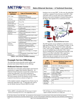 Metro Ethernet Services – A Technical Overview
© The Metro Ethernet Forum 2003-2006. Any reproduction of this document, or any portion thereof, shall contain the following statement:
"Reproduced with permission of the Metro Ethernet Forum." No user of this document is authorized to modify any of the information contained herein.
v2.7 http://www.metroethernetforum.org Page 14
EVC Service
Attribute
Type of Parameter Value
EVC Type
Point-to-Point or
Multipoint-to-Multipoint
UNI List
Provides the list of UNIs associated
with an EVC.
CE-VLAN ID
Preservation
Yes or No
CE-VLAN CoS
Preservation
Yes or No
Unicast Frame
Delivery
Deliver Unconditionally or Deliver
Conditionally
Multicast Frame
Delivery
Deliver Unconditionally or Deliver
Conditionally
Broadcast Frame
Delivery
Deliver Unconditionally or Deliver
Conditionally
Discard8
or Tunnel IEEE 802.3x MAC
Control Frames
Discard or Tunnel Link Aggregation
Control Protocol (LACP)
Discard or Tunnel IEEE 802.1x Port
Authentication
Discard or Tunnel Generic Attribute
Registration Protocol (GARP)
Discard or Tunnel Spanning Tree
Protocol (STP)
Layer 2 Control
Protocol
Processing
Discard or Tunnel a protocol
multicasted to all bridges in a bridged
LAN
Service
Performance
<CoS Identifier, Frame Delay, Frame
Jitter, Frame Loss>.
Table 5: EVC Service Attribute Summary
Example Service Offerings
The following sections describe useful, popular and
potential mass-market Ethernet service offerings.
Dedicated Internet Access
Subscribers are continually seeking higher speed Internet
connections to support their business objectives. An
Ethernet Virtual Connection can provide an ideal way to
connect the subscriber’s site to the local point-of-
presence (POP) of an Internet Service Provider (ISP).
The most common service for Internet Access is a point-
to-point E-Line Service as shown in Figure 14.
In the simplest scenario, untagged service frames may be
used at the subscriber’s site. A subscriber may want to
use the Border Gateway Protocol (BGP) for multi-
8
When a BPDU is discarded at the UNI, the Layer 2 Control
Protocol Processing at the EVC is Not Applicable (N/A)
homing to two or more ISPs9
. In this case, the subscriber
would use a separate E-Line Service to each ISP. If the
subscriber wants to use the same UNI to support both
Internet access and an Intranet or Extranet connection in
the Metro, then separate EVCs would also be used.
Figure 14: Dedicated Internet Access
The ISP typically service multiplexes subscribers over a
high-speed Ethernet UNI. For example, in Figure 14, the
ISP may have a 1Gbps UNI (UNI 3) while subscriber
UNIs 1 and 2 may be 100Mbps. In this example, there is
no service multiplexing at subscriber UNIs 1 and 2.
Service multiplexing is only performed at the ISP’s UNI
(UNI 3) so in effect, subscriber UNIs 1 and 2 have
dedicated Ethernet connections to the ISP POP.
Table 6 provides an example service level specification
(SLS) for the Dedicated Internet Access service.
UNI
Service
Attribute
Service Attribute Values and
Parameters
Physical
Medium
IEEE 802.3-2002 Physical Interface
Speed
UNIs 1 and 2: 100Mbps
UNI 3: 1Gbps
Mode
UNIs 1 and 2: 100Mbps FDX fixed
UNI 3: 1Gbps FDX
MAC Layer IEEE 802.3-2002
Service
Multiplexing
No at UNIs 1 and 2
Yes at UNI 3
CE-VLAN ID
/ EVC Map
N/A since only untagged frames used
over the EVC
Bundling No
All to One
Bundling
No
9
ISP will likely use a Service-Multiplexed UNI in order to
support multiple subscribers on a single port.
 