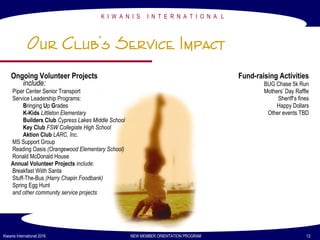 K I W A N I S I N T E R N A T I O N A L
Kiwanis International 2016 NEW MEMBER ORIENTATION PROGRAM 12
Our Club’s Service Impact
Ongoing Volunteer Projects
include:
Piper Center Senior Transport
Service Leadership Programs:
Bringing Up Grades
K-Kids Littleton Elementary
Builders Club Cypress Lakes Middle School
Key Club FSW Collegiate High School
Aktion Club LARC, Inc.
MS Support Group
Reading Oasis (Orangewood Elementary School)
Ronald McDonald House
Annual Volunteer Projects include:
Breakfast Wiith Santa
Stuff-The-Bus (Harry Chapin Foodbank)
Spring Egg Hunt
and other community service projects
Fund-raising Activities
BUG Chase 5k Run
Mothers’ Day Raffle
Sheriff’s fines
Happy Dollars
Other events TBD
 