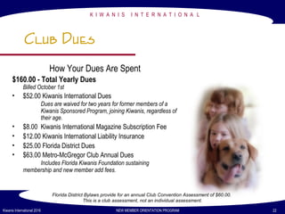 K I W A N I S I N T E R N A T I O N A L
Kiwanis International 2016 NEW MEMBER ORIENTATION PROGRAM 22
Club Dues
How Your Dues Are Spent
$160.00 - Total Yearly Dues
Billed October 1st
• $52.00 Kiwanis International Dues
Dues are waived for two years for former members of a
Kiwanis Sponsored Program, joining Kiwanis, regardless of
their age.
• $8.00 Kiwanis International Magazine Subscription Fee
• $12.00 Kiwanis International Liability Insurance
• $25.00 Florida District Dues
• $63.00 Metro-McGregor Club Annual Dues
Includes Florida Kiwanis Foundation sustaining
membership and new member add fees.
Florida District Bylaws provide for an annual Club Convention Assessment of $60.00.
This is a club assessment, not an individual assessment.
 