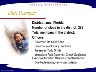 K I W A N I S I N T E R N A T I O N A L
Kiwanis International 2016 NEW MEMBER ORIENTATION PROGRAM 24
Our District
District name: Florida
Number of clubs in the district: 288
Total members in the district:
Officers
Governor: Dr. Celia Earle
Governor-elect: Gary Frechette
Treasurer: Todd Smith
Immediate Past Governor: Chuck Gugliuzza
Executive Director: Melanie J. Winternheimer
One lieutenant governor per division
 