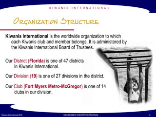 K I W A N I S I N T E R N A T I O N A L
Kiwanis International 2016 NEW MEMBER ORIENTATION PROGRAM 8
Organization Structure
Kiwanis International is the worldwide organization to which
each Kiwanis club and member belongs. It is administered by
the Kiwanis International Board of Trustees.
Our District (Florida) is one of 47 districts
in Kiwanis International.
Our Division (19) is one of 27 divisions in the district.
Our Club (Fort Myers Metro-McGregor) is one of 14
clubs in our division.
 