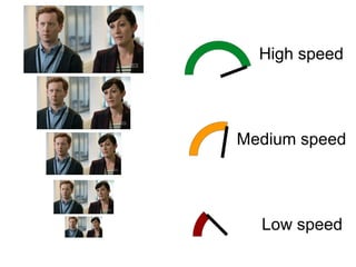 High speed
Medium speed
Low speed
 