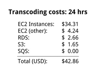 EC2 Instances: $34.31
EC2 (other): $ 4.24
RDS: $ 2.66
S3: $ 1.65
SQS: $ 0.00
Total (USD): $42.86
Transcoding costs: 24 hrs
 