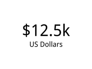 $12.5k
US Dollars
 