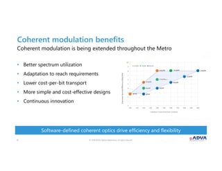 © 2018 ADVA Optical Networking. All rights reserved.1515
Coherent modulation is being extended throughout the Metro
• Better spectrum utilization
• Adaptation to reach requirements
• Lower cost-per-bit transport
• More simple and cost-effective designs
• Continuous innovation
Software-defined coherent optics drive efficiency and flexibility
Coherent modulation benefits
 