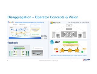 © 2018 ADVA Optical Networking. All rights reserved.1919
Disaggregation – Operator Concepts & Vision
[U. Hölzle,
Plenary Talk,
OFC 2017 ]
https://www.youtube.com/watch?v=n9zEiGyvJ-A [M. Filer et al., JOCN,, Vol. 8, No. 7, 2016]
https://0201.nccdn.net/1_2/000/000/098/a85/Open-ROADM-whitepaper-v1-0.pdf
 