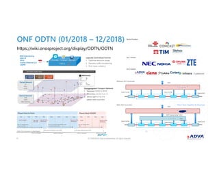 © 2018 ADVA Optical Networking. All rights reserved.2121
ONF ODTN (01/2018 – 12/2018)
https://wiki.onosproject.org/display/ODTN/ODTN
21
OLS Controller
WSS TRN
OpenConfig
Open Line System (OLS)
OpenConfig
OpenConfi
gMUX WSSAMP MUXTRN
ONOS
Without OLS Controller
WSS TRN
OpenConfig
Open Line System (OLS)
OpenConfig OpenConfi
gMUX WSSAMP MUXTRN
ONOS
With OLS Controller
TAPI? OpenConfig? Else?
TAPI
Has
topology?
TAPI
Short Term Feasible Architecture
System Architecture
 