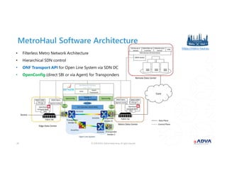 © 2018 ADVA Optical Networking. All rights reserved.2222
MetroHaul Software Architecture
https://metro-haul.eu
• Filterless Metro Network Architecture
• Hierarchical SDN control
• ONF Transport API for Open Line System via SDN DC
• OpenConfig (direct SBI or via Agent) for Transponders
 