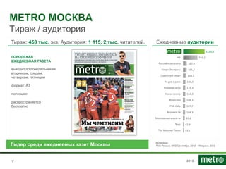 2013
METRO МОСКВА
Тираж / аудитория
77
Лидер среди ежедневных газет Москвы
Тираж: 450 тыс. экз. Аудитория: 1 115, 2 тыс. читателей. Ежедневные аудитории
ГОРОДСКАЯ
ЕЖЕДНЕВНАЯ ГАЗЕТА
выходит по понедельникам,
вторникам, средам,
четвергам, пятницам
формат: А3
полноцвет
распространяется
бесплатно
Источник:
TNS Россия, NRS Сентябрь 2012 – Февраль 2013
 