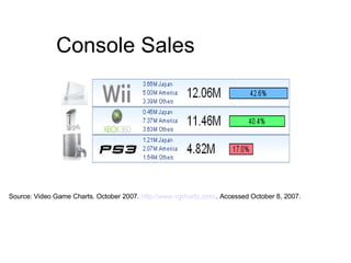 Console Sales Source: Video Game Charts. October 2007.  http://www.vgchartz.com/ . Accessed October 8, 2007. 