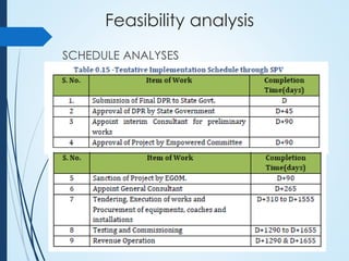 Feasibility analysis
SCHEDULE ANALYSES
 