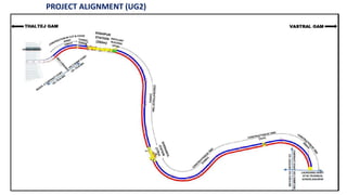 PROJECT ALIGNMENT (UG2)
 