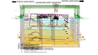 1) Completion of all D wall Works
2) Start excavation for 1st layer1) Excavation upto 1 m Below Temporary Sturt -1
From one side
1) Start Fixing brackets form one side
2) Start Fixing of Waler form one side
THALTEJ GAM (WEST) VASTRAL GAM (EAST)
LAUNCHING SHAFT SEQUENCE
 