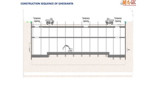 CONSTRUCTION SEQUENCE OF GHEEKANTA
 