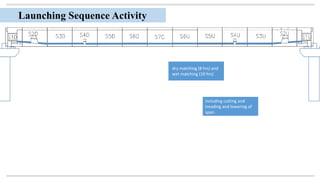 dry matching (8 hrs) and
wet matching (10 hrs)
including cutting and
treading and lowering of
span.
Launching Sequence Activity
 