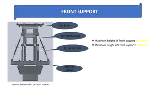Maximum height of Front support : 6220mm
Minimum height of Front support : 4230mm
FRONT SUPPORT
TOP BEAM
TOP VERTICAL LEG
BOTTOM
BEAM
TELESCOPIC LEG
GENERAL ARRANGEMENT OF FRONT SUPPORT
 