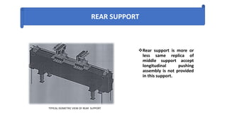 Rear support is more or
less same replica of
middle support accept
longitudinal pushing
assembly is not provided
in this support.
REAR SUPPORT
TYPICAL ISOMETRIC VIEW OF REAR SUPPORT
 