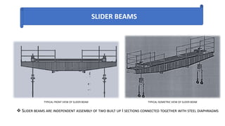 SLIDER BEAMS
TYPICAL FRONT VIEW OF SLIDER BEAM TYPICAL ISOMETRIC VIEW OF SLIDER BEAM
 SLIDER BEAMS ARE INDEPENDENT ASSEMBLY OF TWO BUILT UP I SECTIONS CONNECTED TOGETHER WITH STEEL DIAPHRAGMS
 