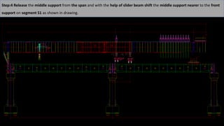 Step:4 Release the middle support from the span and with the help of slider beam shift the middle support nearer to the front
support on segment S1 as shown in drawing.
 