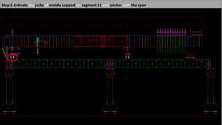 Step:5 Activate the jacks of middle support on segment S1 and anchor with the span.
 