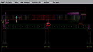 Step:7 Activate the jacks of rear support on segment S1 and anchor with the span.
 