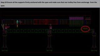 Step:10 Ensure all the supports firmly anchored with the span and make sure that rear trolley free from anchorage from the
span.
 