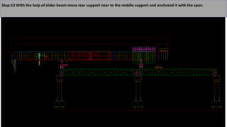Step:13 With the help of slider beam move rear support near to the middle support and anchored it with the span.
 
