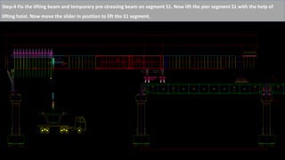 Step:4 Fix the lifting beam and temporary pre-stressing beam on segment S1. Now lift the pier segment S1 with the help of
lifting hoist. Now move the slider in position to lift the S1 segment.
 