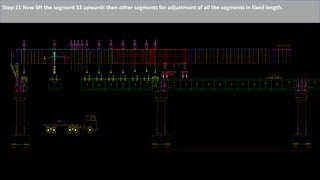Step:11 Now lift the segment S3 upwards then other segments for adjustment of all the segments in fixed length.
 