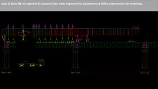 Step:11 Now lift the segment S3 upwards then other segments for adjustment of all the segments for dry matching.
 