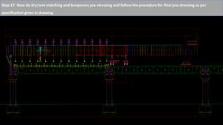 Step:17 Now do dry/wet matching and temporary pre-stressing and follow the procedure for final pre-stressing as per
specification given in drawing.
 