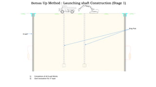 1) Completion of all D wall Works
2) Start excavation for 1st layer
D wall
King Post
Bottom Up Method : Launching shaft Construction (Stage 1)
 