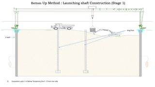 1) Excavation upto 1 m Below Temporary Sturt -1 From one side
D wall
King Post
Bottom Up Method : Launching shaft Construction (Stage 1)
 