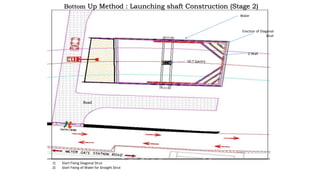 50 T Gantry
D Wall
Waler
Road
Erection of Diagonal
Strut
1) Start Fixing Diagonal Strut
2) Start Fixing of Waler for Straight Strut
Bottom Up Method : Launching shaft Construction (Stage 2)
 