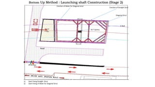 1) Start Fixing Straight Strut
2) Start Fixing of Waler for Diagonal Strut
50 T Gantry
D Wall
Diagonal Strut
Road
Erection of Straight Strut
Erection of Waler for Diagonal strut
Bottom Up Method : Launching shaft Construction (Stage 2)
 