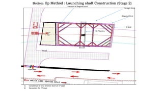 1) Completion of Strut erection Start on 1st Layer
2) Excavation for 2nd layer
Diagonal Strut
Road
Straight Strut
Erection of Diagonal strut
D Wall
50 T Gantry
Bottom Up Method : Launching shaft Construction (Stage 2)
 