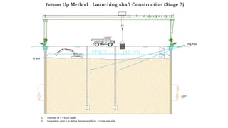 1) Erection of 2nd Strut Layer
2) Excavation upto 1 m Below Temporary Sturt -2 From one side
D wall
King Post
Bottom Up Method : Launching shaft Construction (Stage 3)
 